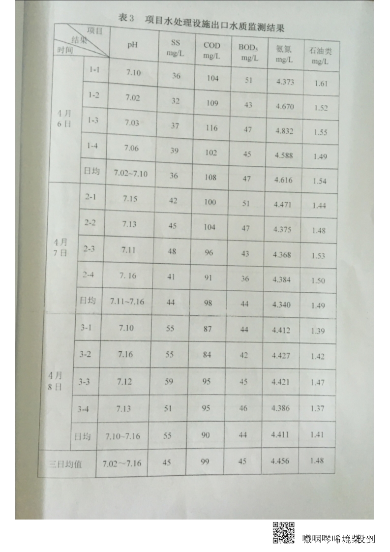 博亿国际(中国)有限公司印务公司废水、厂界噪音监测报告-华信监字[2017]第235号